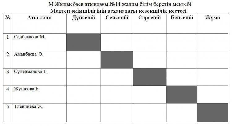 Тамақтандыру кезекшілігі