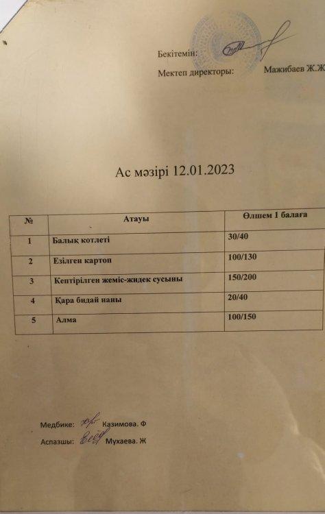 Ac мәзірі