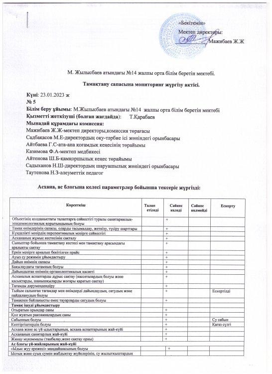 Тамақтану сапасына мониторинг жүргізу актісі