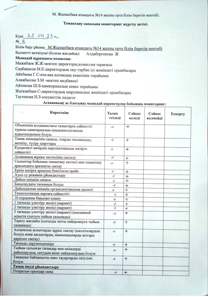 Тамақтану сапасына мониторинг жүргізу актісі