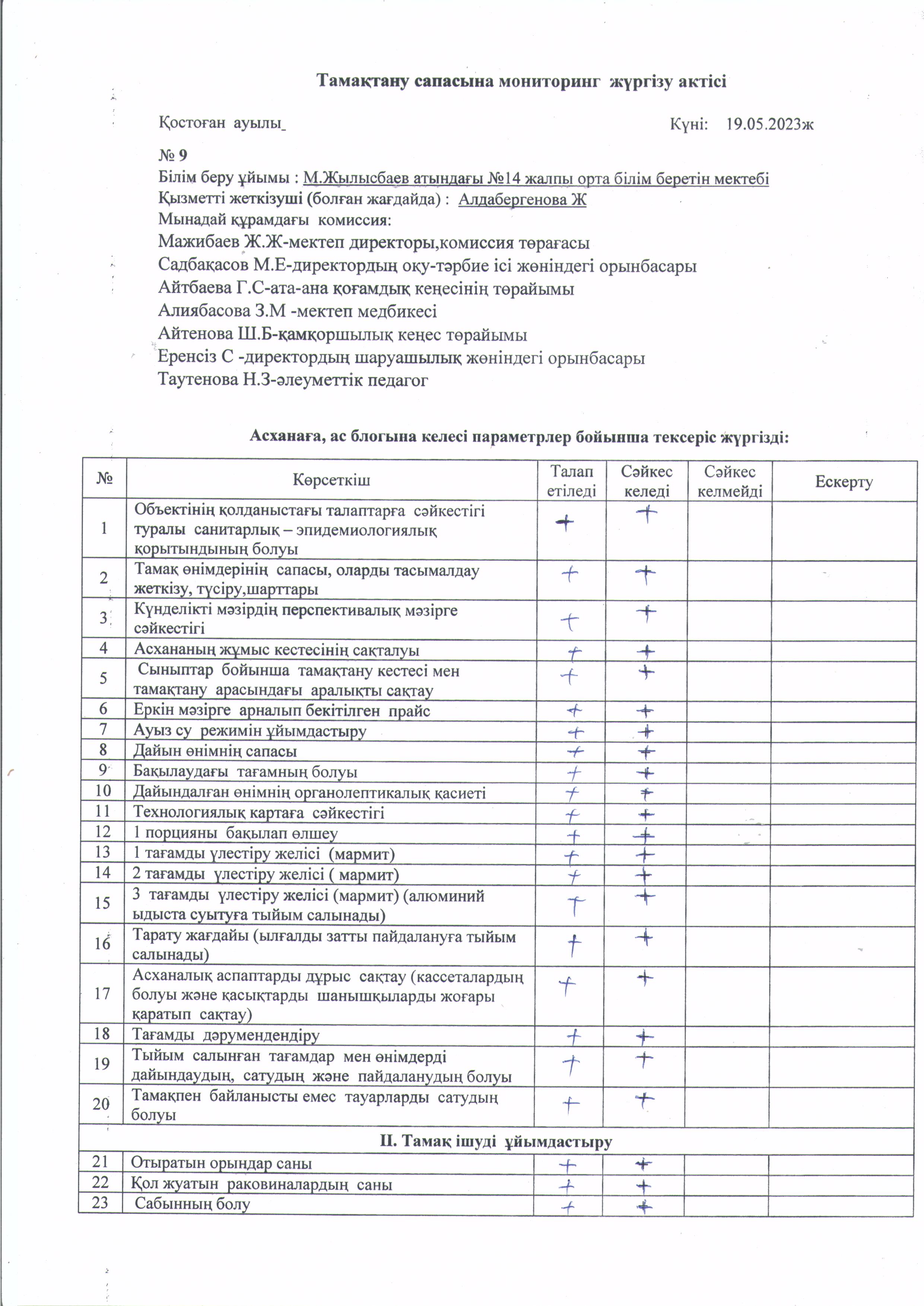 Тамақтану сапасына бақылау комиссиясының мониторинг жүргізу актісіне