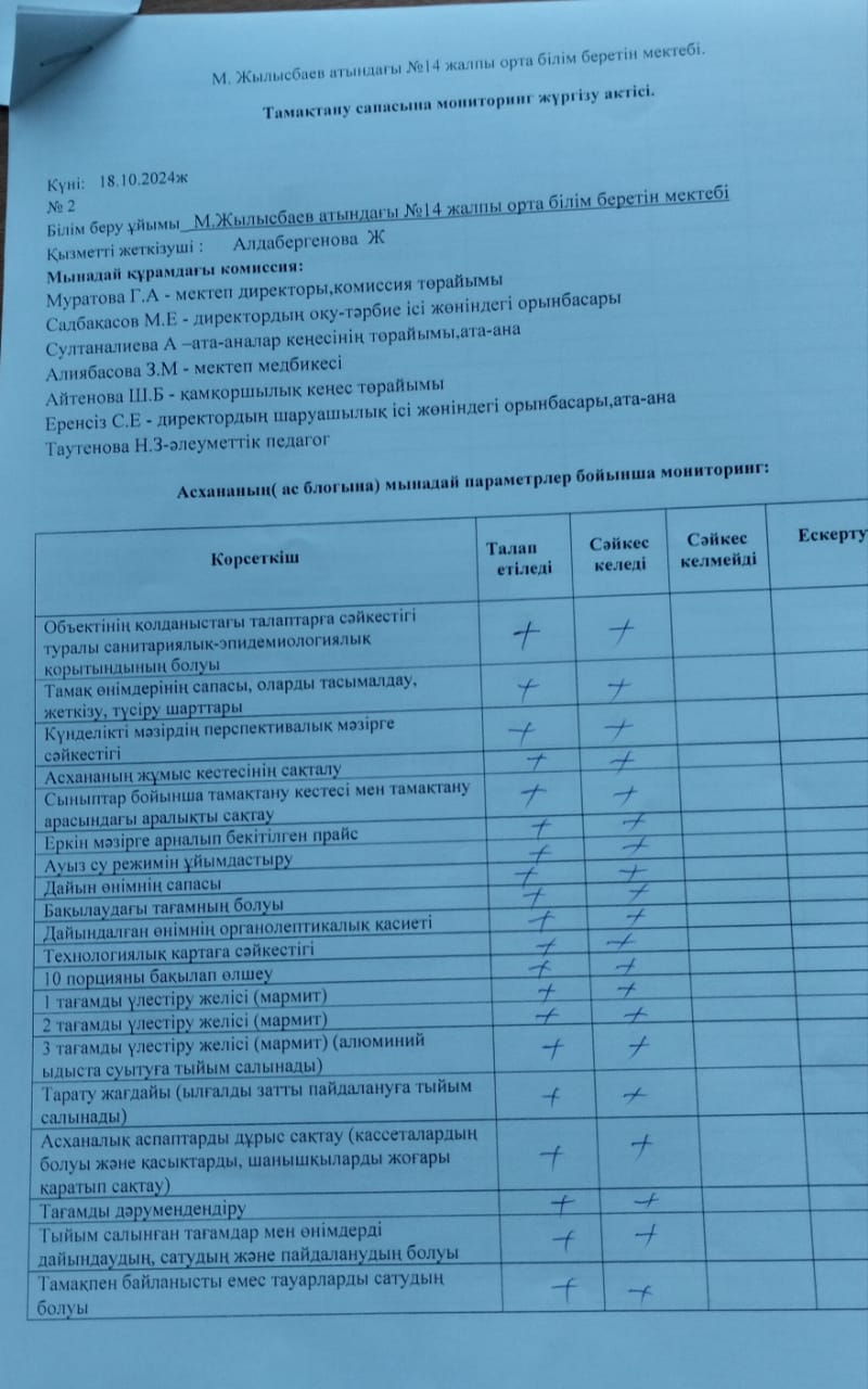 "Тамақтану сапасына мониторинг жүргізу актісі