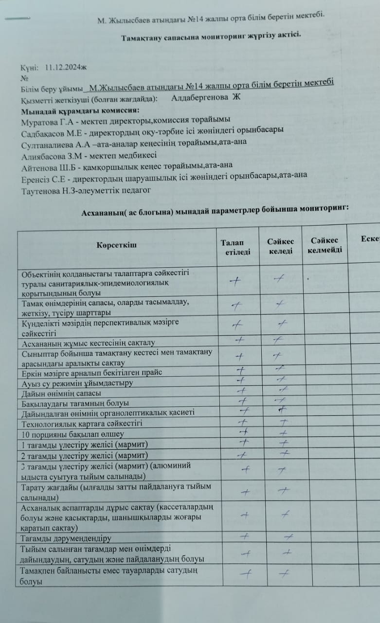 "Тамақтану сапасына мониторинг жүргізу актісі