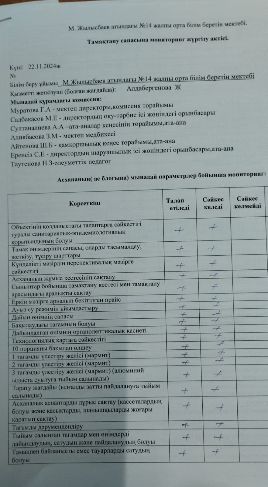 "Тамақтану сапасына мониторинг жүргізу актісі