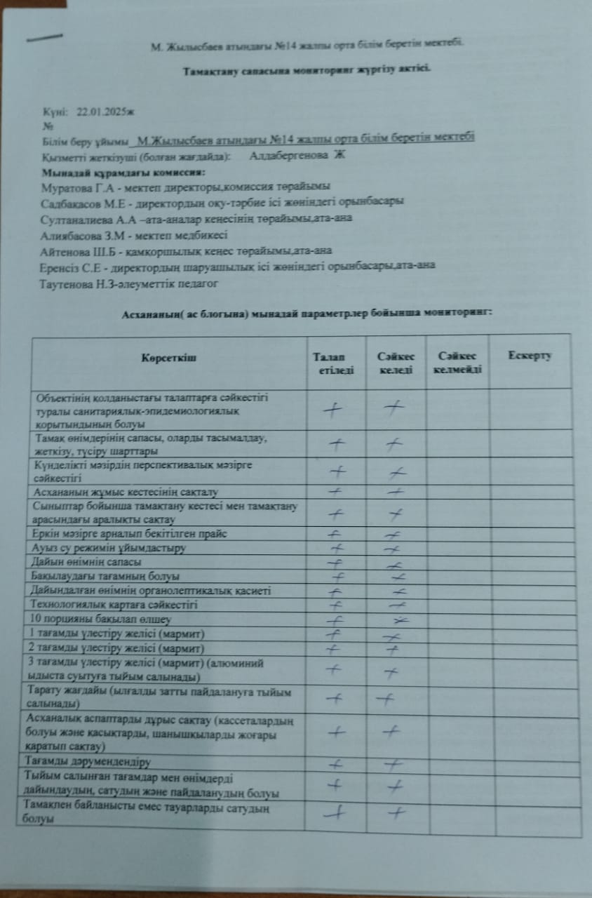 Тамақтану сапасына мониторинг жүргізу актісі