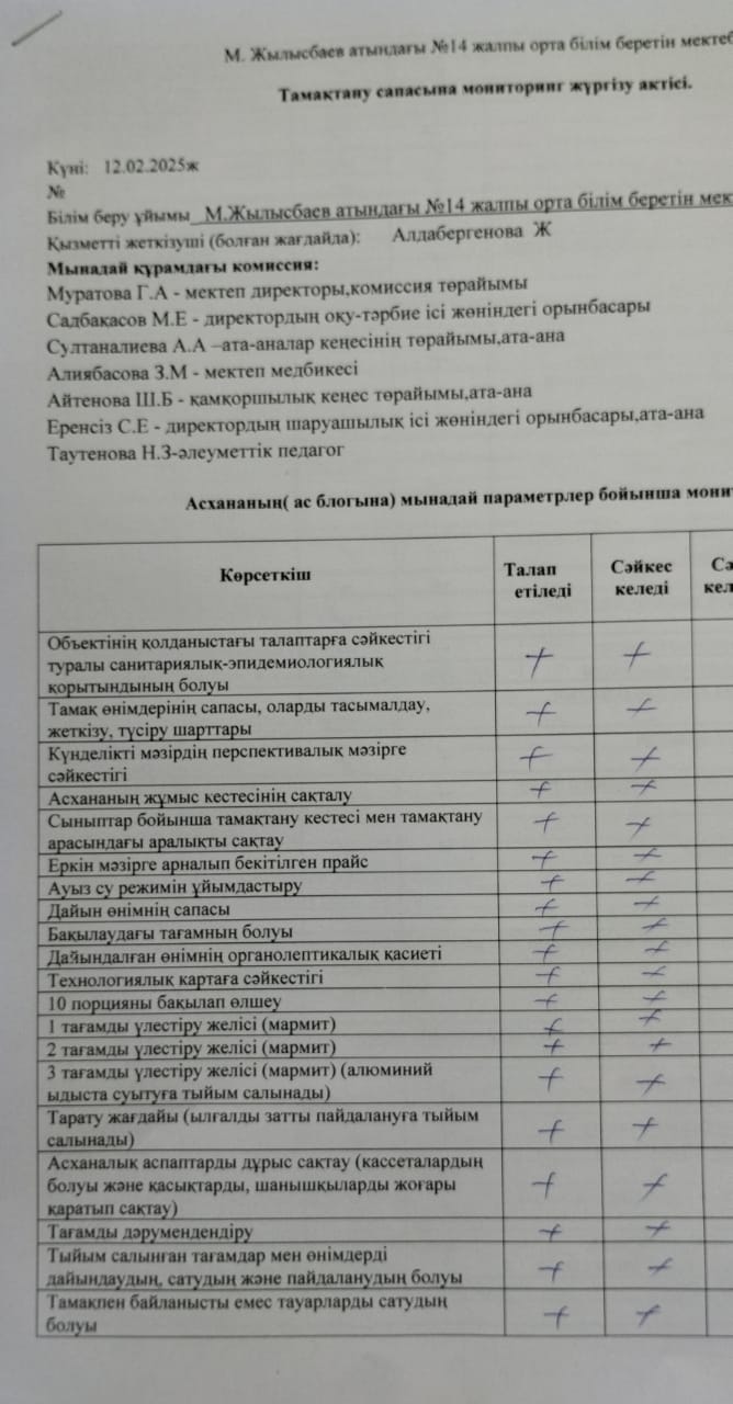 Тамақтану сапасына мониторинг жұргізу актісі