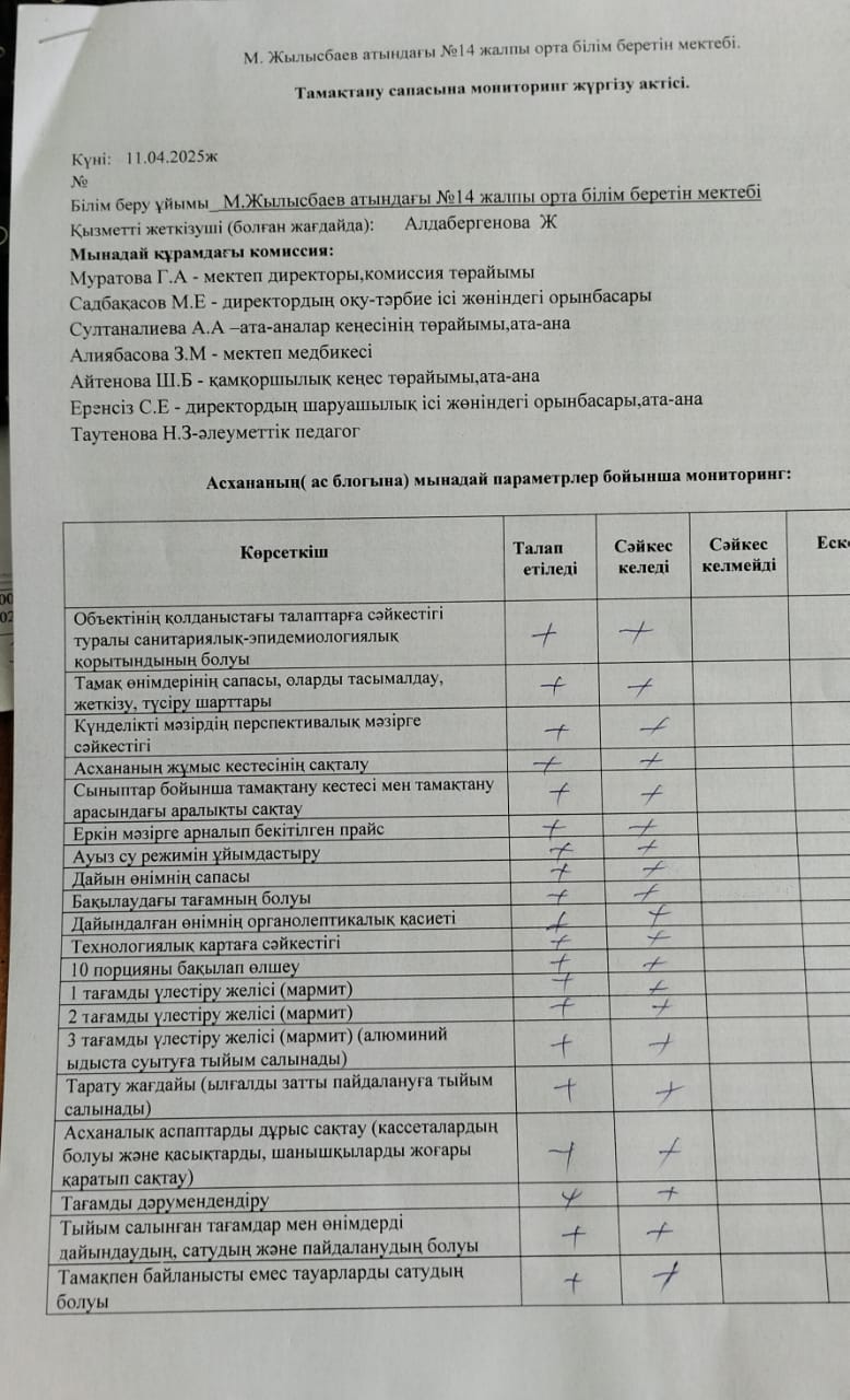 Тамақтану сапасына мониторинг жүргізу актісі