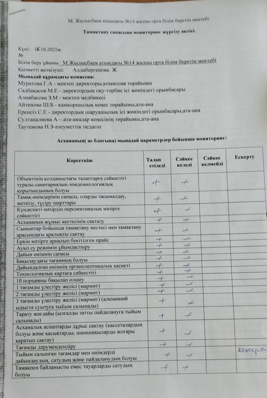 Акт тамақтану сапасына мониторинг жүргізу