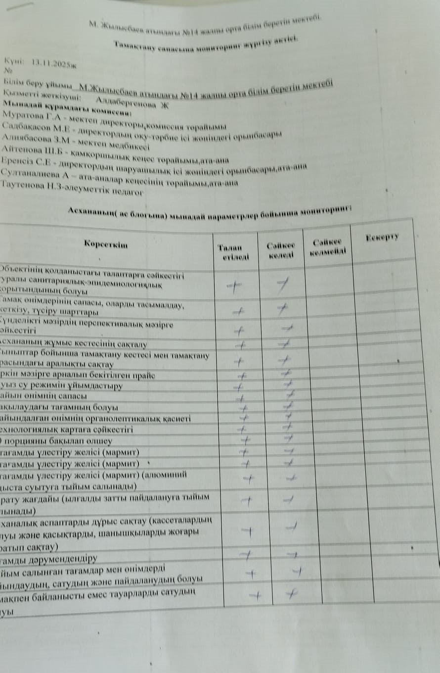 Тамақтану сапасына мониторинг жүргізу актісі