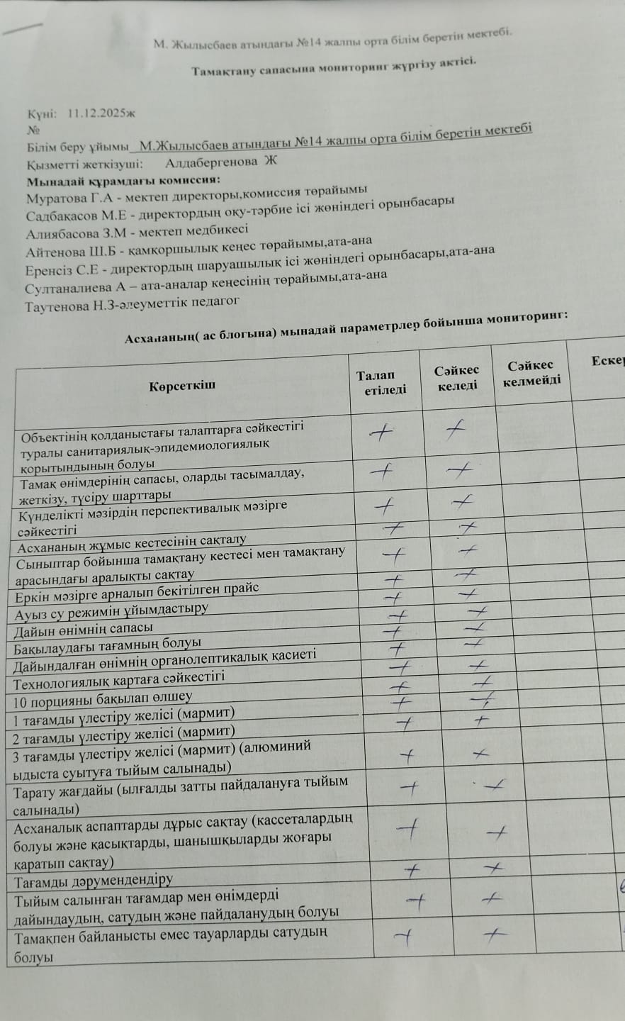 Тамақтану сапасына мониторинг актісі