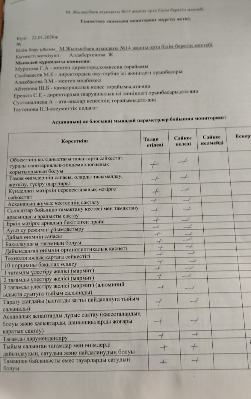 Тамақтандыру сапасының мониторинг жүргізу акт